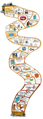 Unser Weg zum Ziel: Kinder durch Werte unterstützen